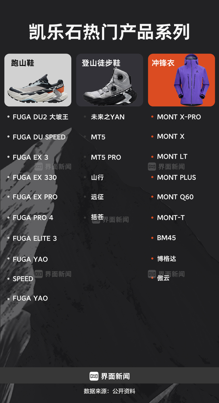 商业头条No.72｜缔造户外黑马：钟承湛详解凯乐石爆红秘密  第6张
